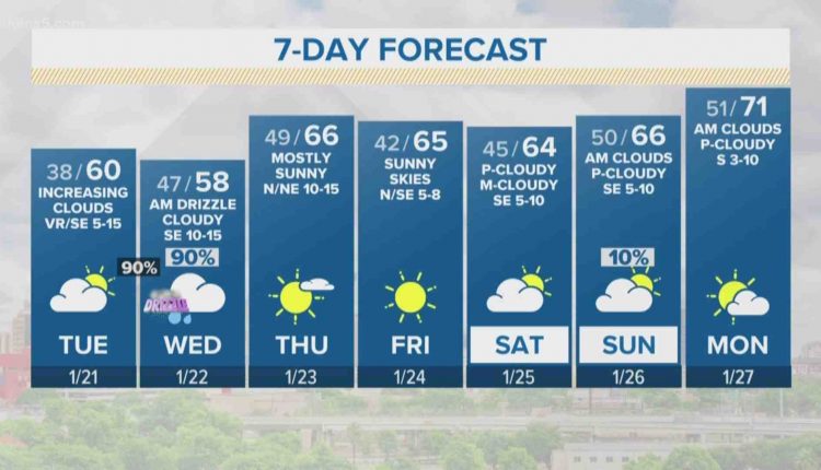 San diego weather 15 day